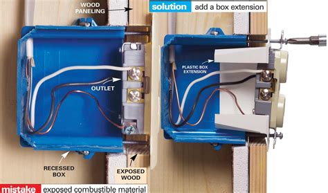 how to wire a surface electrical box|surface wiring over concrete wall.